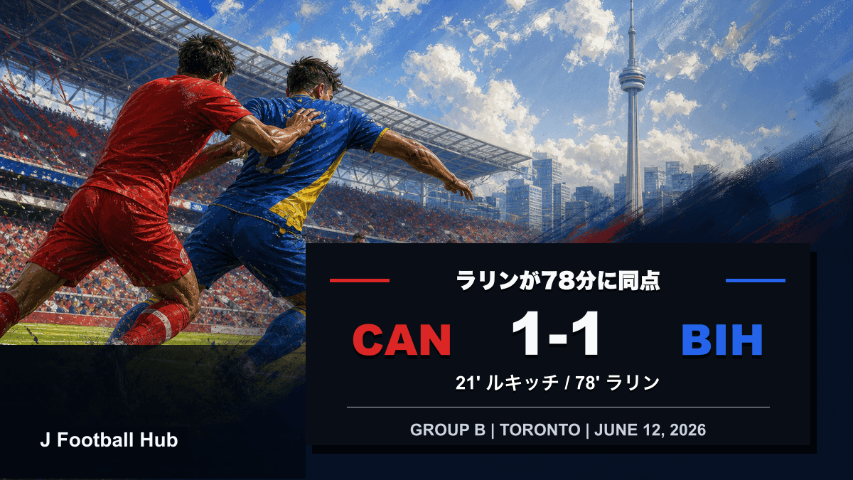 カナダがボスニア・ヘルツェゴビナに1-1で追いついたW杯26グループB初戦のスコア入り試合レビュー用サムネイル