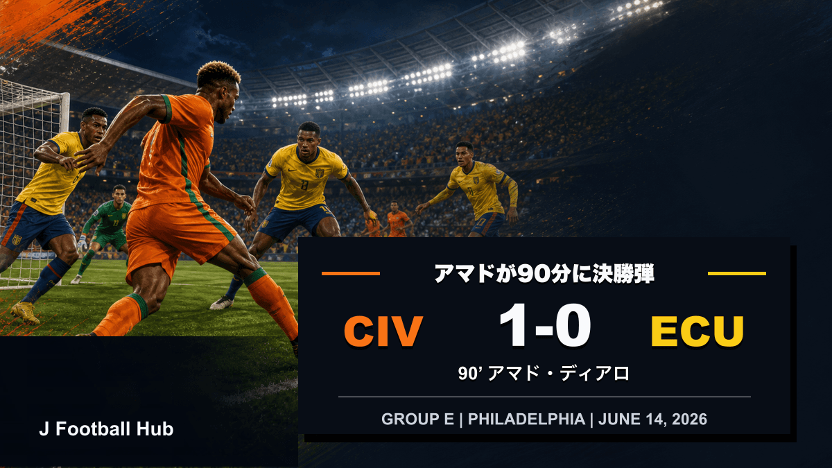 コートジボワールがエクアドルに1-0で勝利したW杯26グループE初戦のスコア入り試合レビュー用サムネイル