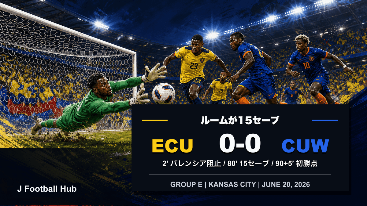 エクアドル対キュラソーの0-0、エロイ・ルームの15セーブを示すW杯26グループE試合レビュー用サムネイル