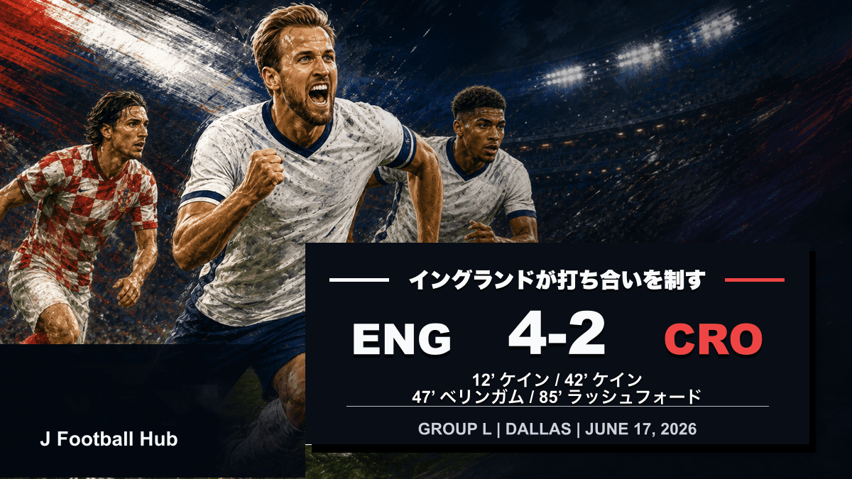 イングランドがクロアチアに4-2で勝利したW杯26グループL初戦のスコア入り試合レビュー用サムネイル
