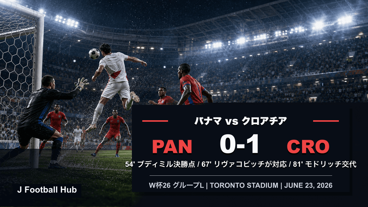 クロアチアがパナマに1-0で勝利したW杯26グループL試合レビュー用サムネイル