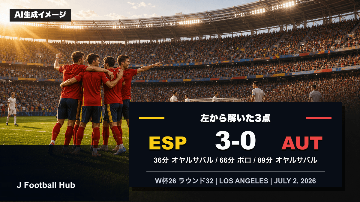 スペインがオーストリアを3-0で下したW杯26ラウンド32の試合レビュー用サムネイル