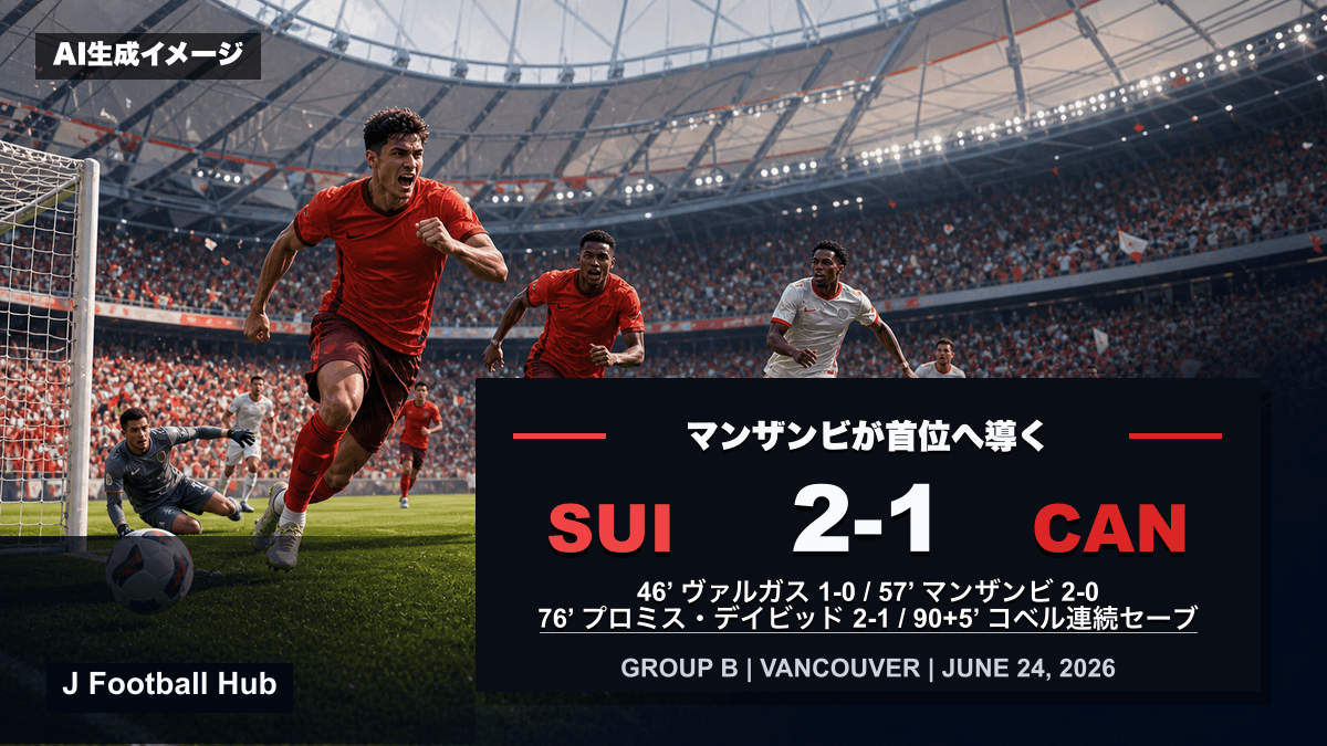 スイスがカナダを2-1で下したW杯26グループB第3節のスコア入り試合レビュー用サムネイル