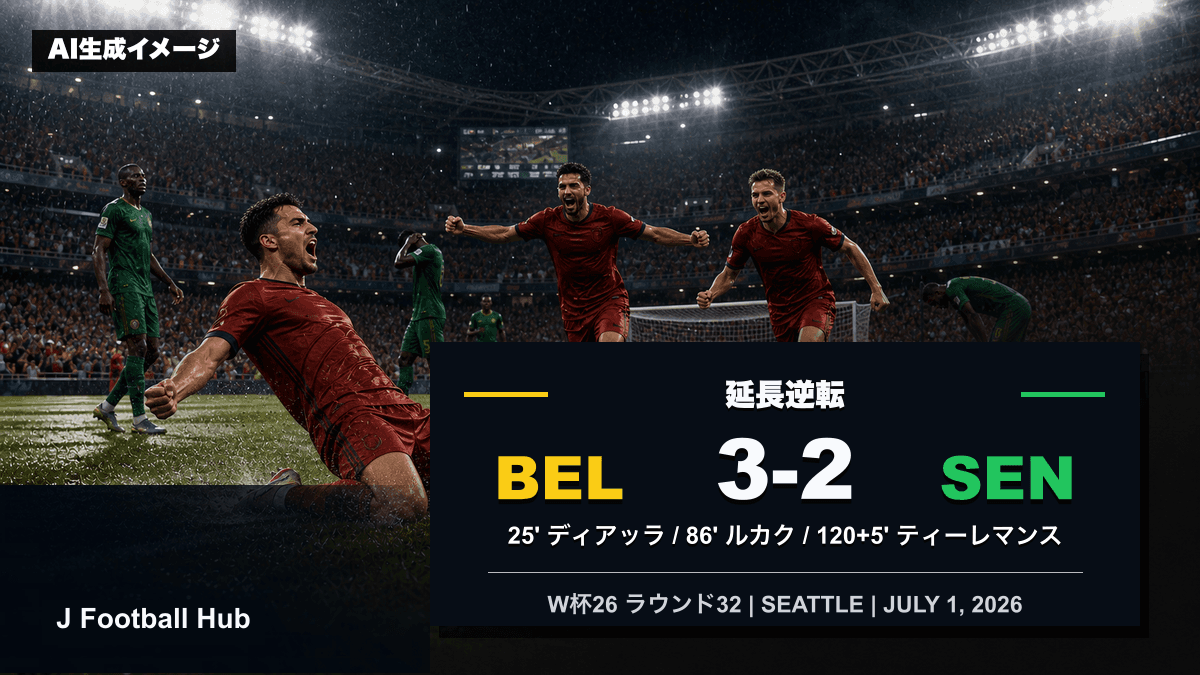 ベルギーがセネガルを3-2で下したW杯26ラウンド32の試合レビュー用サムネイル