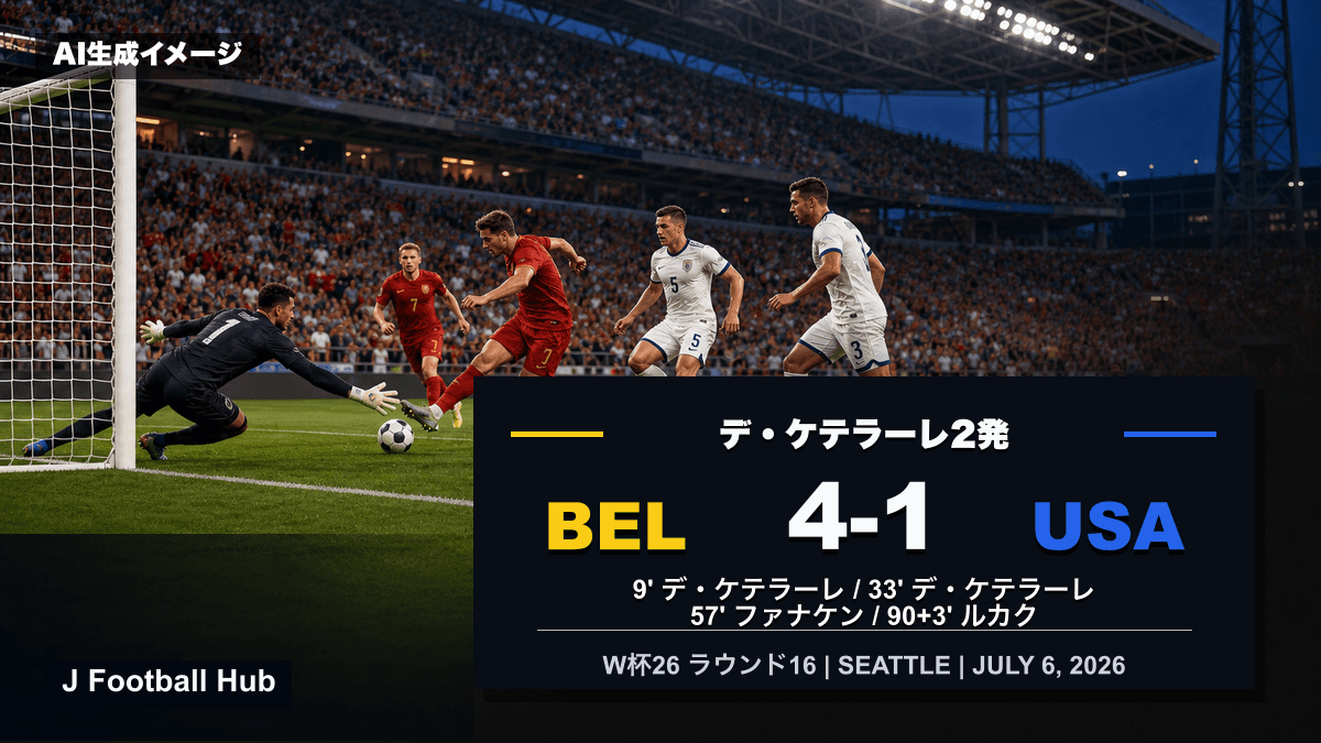 ベルギーがアメリカを4-1で下したW杯26ラウンド16の試合レビュー用サムネイル