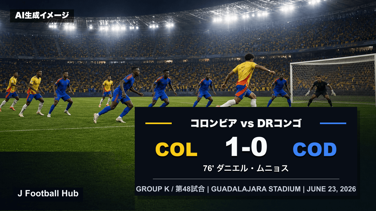 コロンビアがDRコンゴに1-0で勝利したW杯26グループK試合レビュー用サムネイル