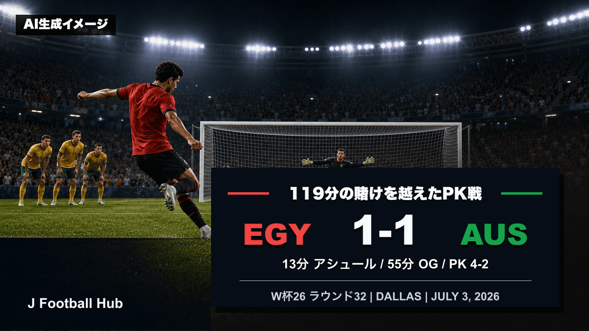 エジプトがオーストラリアを1-1後のPK戦4-2で下したW杯26ラウンド32の試合レビュー用サムネイル