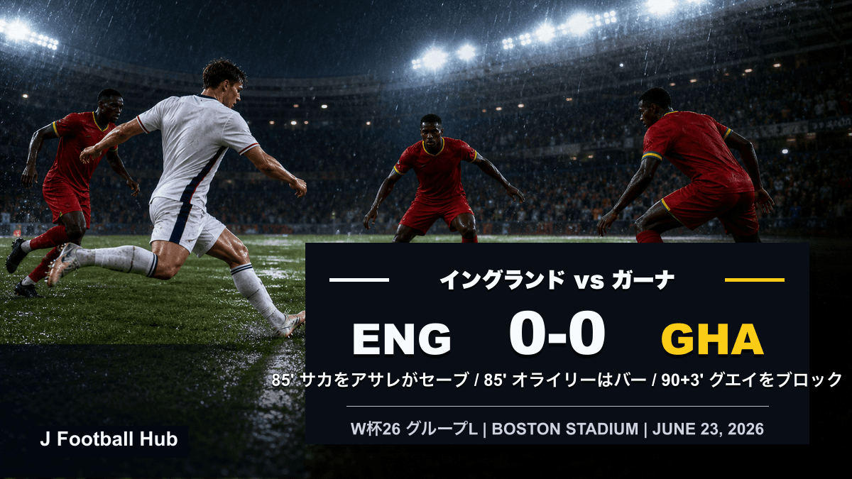 イングランドとガーナが0-0で引き分けたW杯26グループL試合レビュー用サムネイル