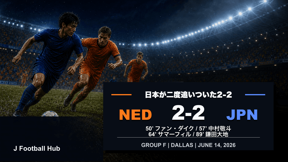 日本がオランダ戦を2-2に戻したW杯26グループF初戦のスコアボード入り試合レビュー用サムネイル