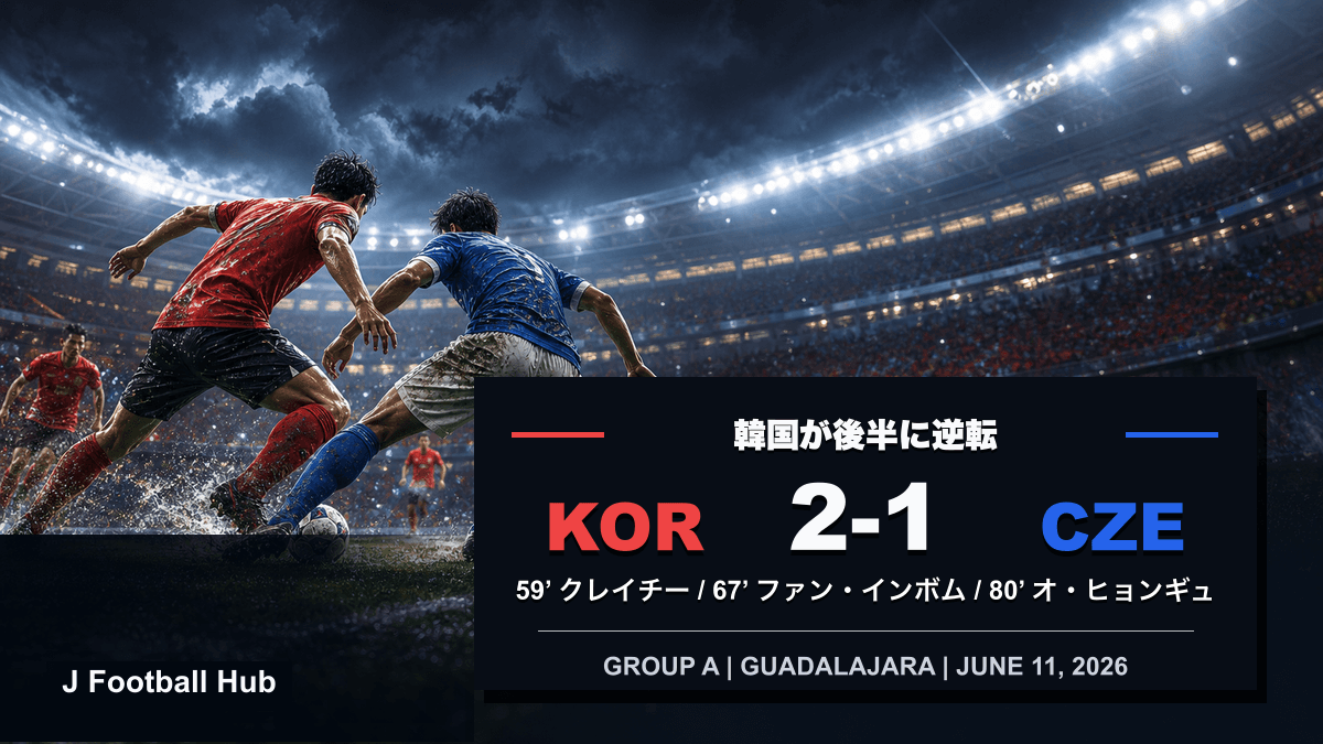 韓国がチェコに2-1で逆転したW杯26グループA初戦のスコア入り試合レビュー用サムネイル
