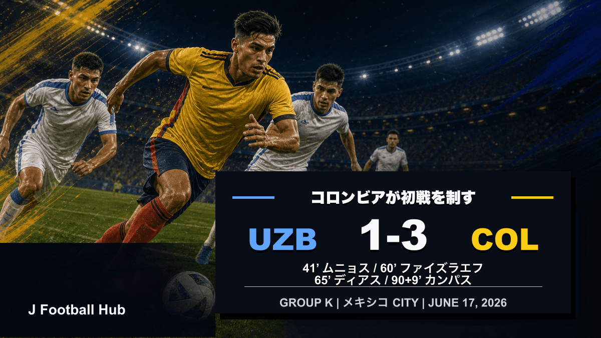コロンビアがウズベキスタンに3-1で勝利したW杯26グループK初戦のスコア入り試合レビュー用サムネイル